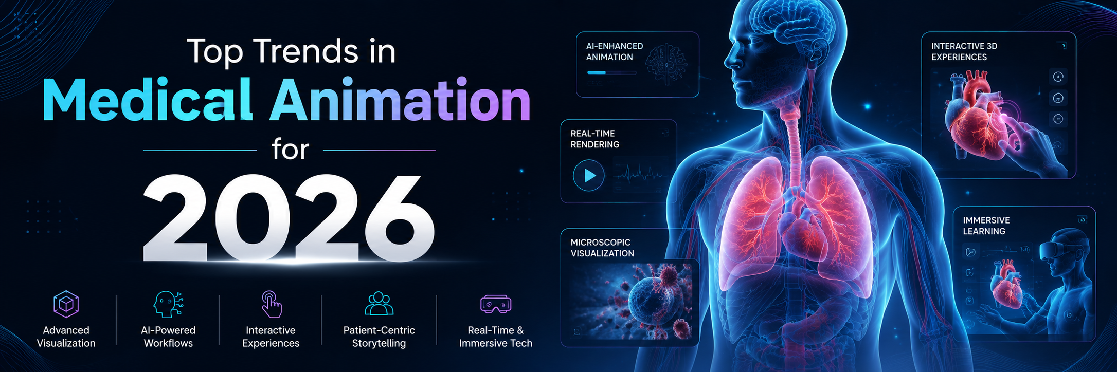 Read more about the article Top Trends in Medical Animation for 2026